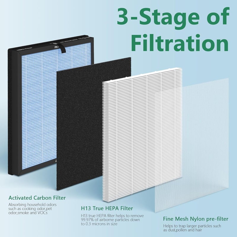 FCFMY HAP603 Replacement Filter Compatible with ECOSELF HAP603 Air Cleaner Purifier, 3-in-1 HAP-603 Replacement Filter, 2 Packs, Blue - Image 2